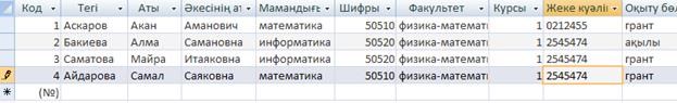 Зертханалық жұмыс. Жұмыстың тақырыбы: Microsoft Office Access бағдарламасында бір кестеден тұратын мәліметтер қорын құру - student2.ru