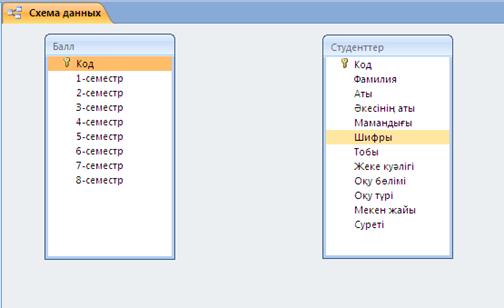 Зертханалық жұмыс. Жұмыстың тақырыбы: Microsoft Office Access мәліметтер қорында екі кестеден тұратын МҚ құру - student2.ru