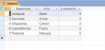 Зертханалық жұмыс. Жұмыстың тақырыбы: Microsoft Office Access-те екі кестеден тұратын МҚ-на сұраныс құру - student2.ru