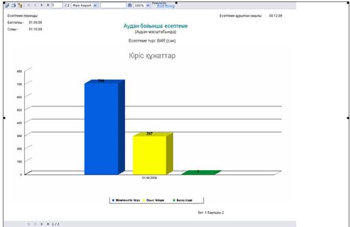 Зертханалық жұмыс. Жұмыстың тақырыбы: Microsoft Office PowerPoint бағдарламасы - student2.ru