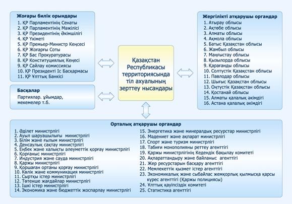 Зертханалық жұмыс. Жұмыстың тақырыбы: Microsoft Office PowerPoint бағдарламасы - student2.ru