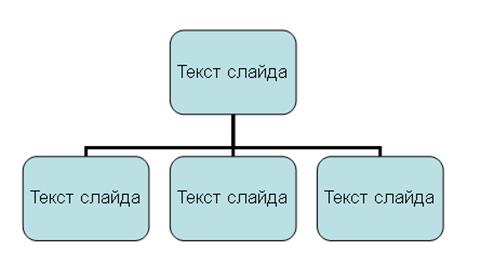 Зертханалық жұмыс. Жұмыстың тақырыбы: Microsoft Word мәтіндік редакторында диаграмма құру - student2.ru