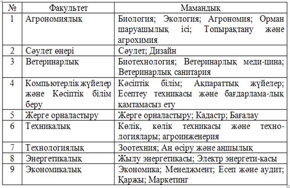 Жұмысты орындалу реті. - student2.ru