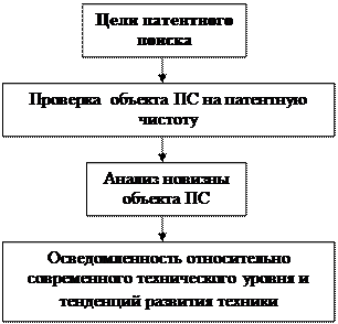 Жизненный цикл объекта интеллектуальной собственности - student2.ru