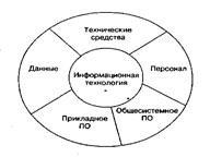 Жизненный цикл ЭИС, этапы, задачи. Роль специалиста эк.профиля на различных этапах - student2.ru