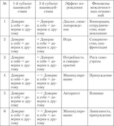Значение харизмы, авторитета и доверия в реализации влияния лидера - student2.ru