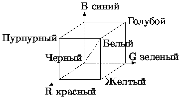 Значения некоторых цветов в модели RGB - student2.ru