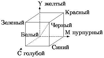 Значения некоторых цветов в модели RGB - student2.ru