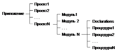 Знакомство с интерфейсом пользователя в разных версиях MS Office - student2.ru