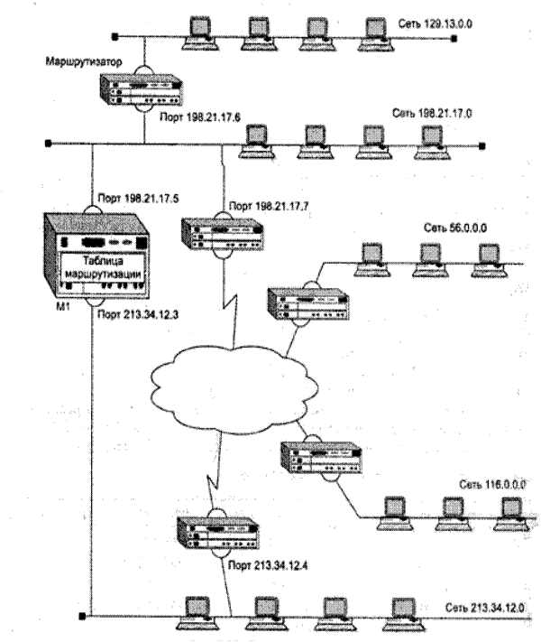 Знакомство со средой Cisco Packet Tracer. - student2.ru