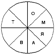 Зрительно-пространственный тест (IQ) - student2.ru