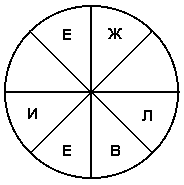 Зрительно-пространственный тест (IQ) - student2.ru