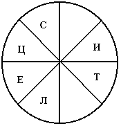 Зрительно-пространственный тест (IQ) - student2.ru