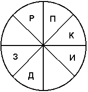 Зрительно-пространственный тест (IQ) - student2.ru