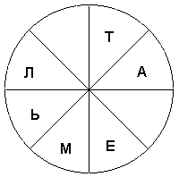 Зрительно-пространственный тест (IQ) - student2.ru