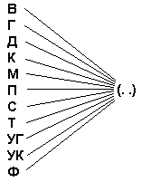 Зрительно-пространственный тест (IQ) - student2.ru