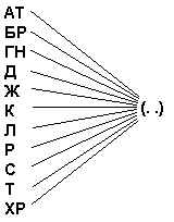 Зрительно-пространственный тест (IQ) - student2.ru