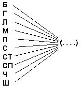 Зрительно-пространственный тест (IQ) - student2.ru