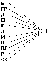 Зрительно-пространственный тест (IQ) - student2.ru