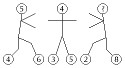 Зрительно-пространственный тест (IQ) - student2.ru