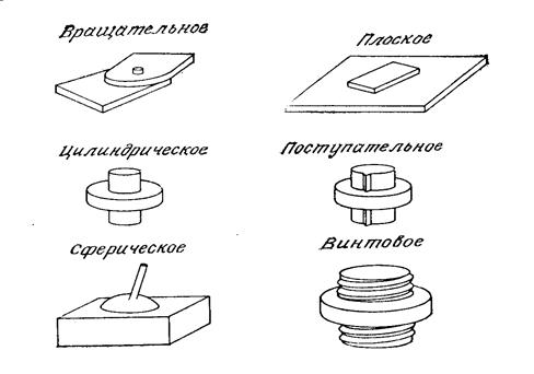 Звенья, сочленения и их параметры - student2.ru