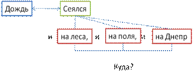 Звуки музыки из распахнутых окон флигеля лились робко, неуверенно: они (1) словно (2) искали, силились выразить что-то. Вот-вот (3) казалось (4) будет схвачена тема - student2.ru