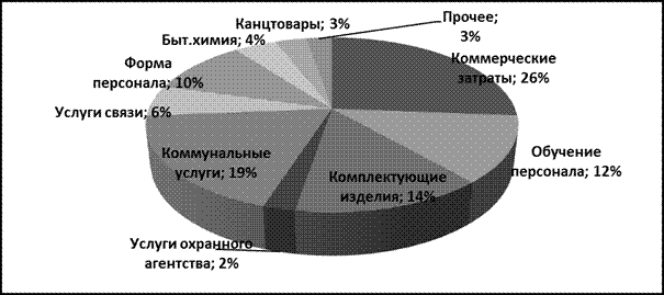 Анализ трудоемкости и выработки продукции за 2004, 2005гг - student2.ru