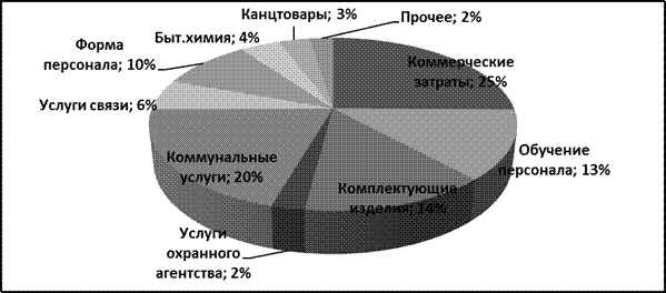 Анализ трудоемкости и выработки продукции за 2004, 2005гг - student2.ru