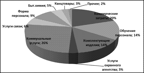 Анализ трудоемкости и выработки продукции за 2004, 2005гг - student2.ru