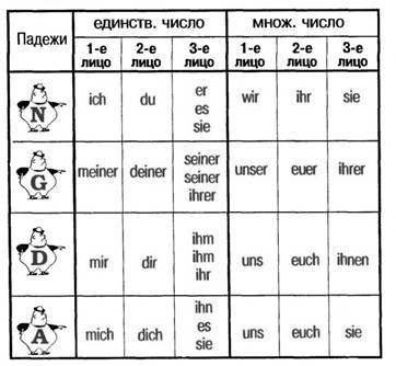 Aufgabe 2. Beantworten Sie die Fragen. - student2.ru