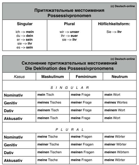 Aufgabe 2. Beantworten Sie die Fragen. - student2.ru