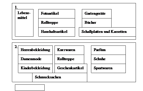 Aufgabe 27. Beschreiben Sie das Warenhaus. Diese Fragen helfen Ihnen. - student2.ru