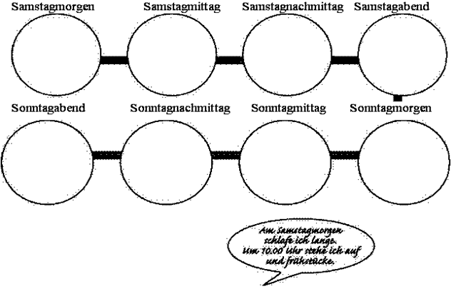 Aufgabe 27. Was machen Sie am Wochenende? Zeichnen Sie Ihre Wochenendkurve. - student2.ru