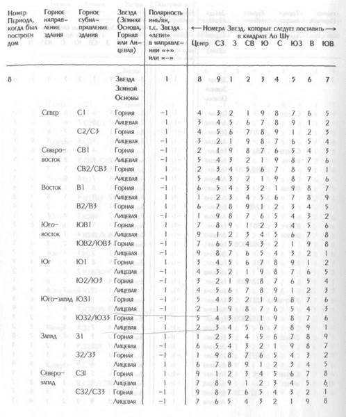 быстрый помощник для выбора корректирующего элемента - student2.ru