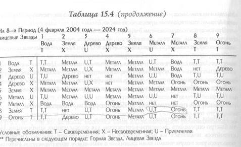 быстрый помощник для выбора корректирующего элемента - student2.ru