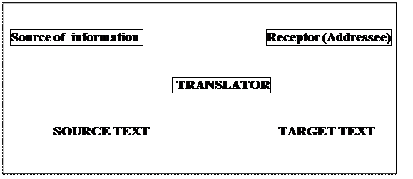 CHAPTER 1. What Is Translation? - student2.ru