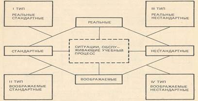 Что представляют собой первый и второй компоненты содержания обучения? - student2.ru