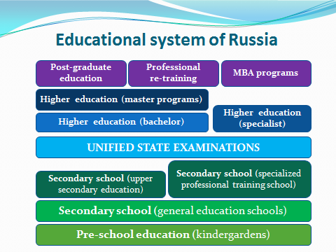 Decide if the sentences (1-6) below are true or false. - student2.ru