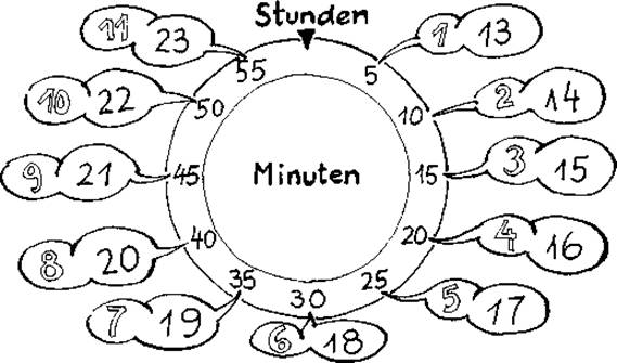 Der, die, das или ein - артикли. - student2.ru