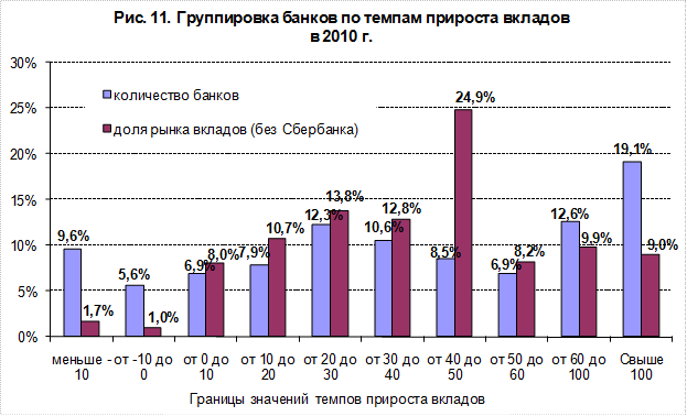 Динамика привлеченных средств физических лиц - student2.ru