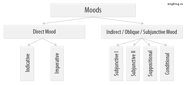 Ex. 18. TranslatethesentencesintoEnglishusingmodalverbs. - student2.ru