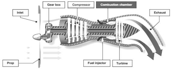 Exercise13 . Do your projects or reports about types of turbine engines using the information below. - student2.ru