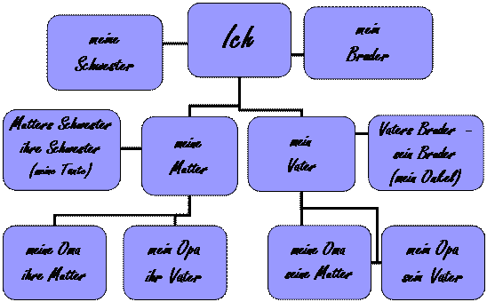 Fragen zu diesen Themen stellen - student2.ru