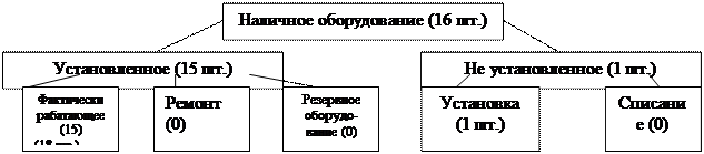 г. владимир, ул. горького, д. 40 - student2.ru