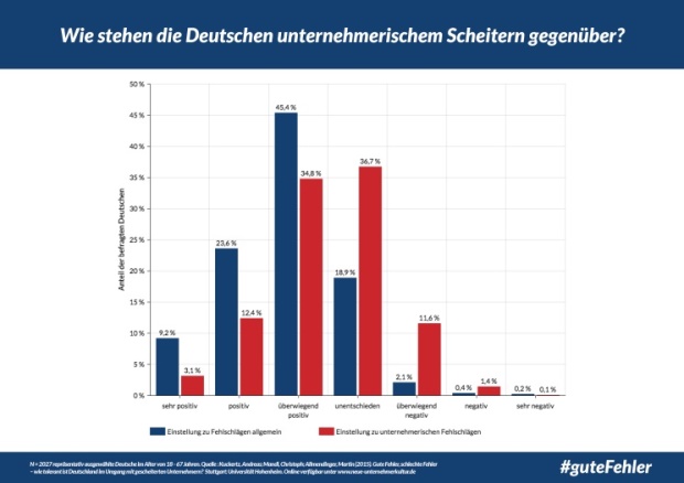 Gebrauchen Sie diese Vokabelliste bei der Graphikbeschreibung. - student2.ru