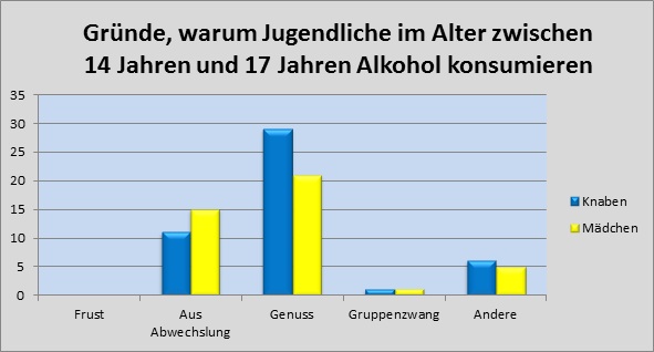 Gebrauchen Sie diese Vokabelliste bei der Graphikbeschreibung. - student2.ru