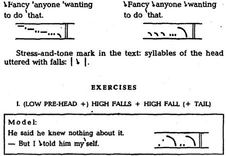 Give your own replies to the Verbal Context of Ex. 1 and 6. - student2.ru