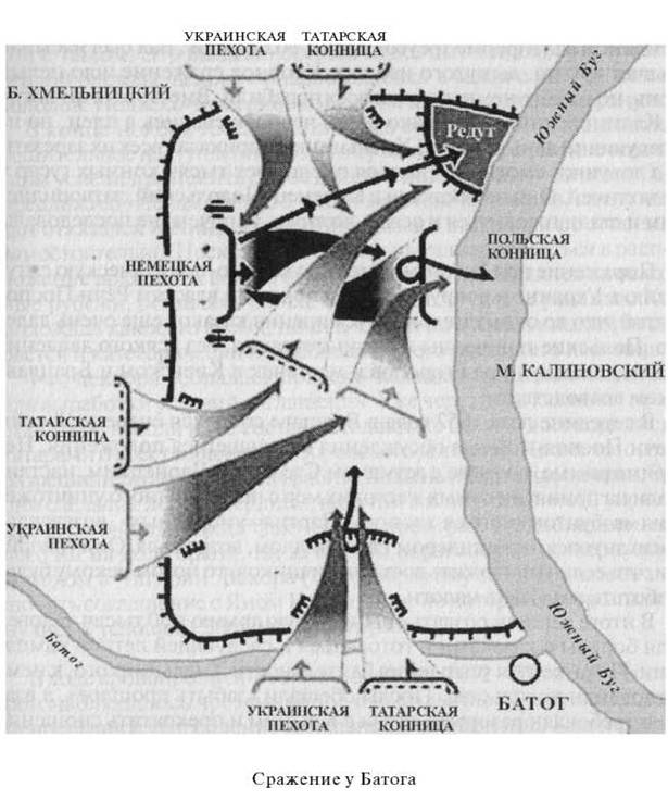 И Белоцерковский мир (1651 г.) - student2.ru