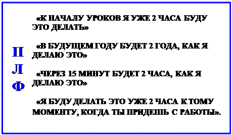 I will be eating at 5 tomorrow. - student2.ru