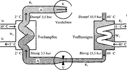 In diesem Text gibt es 7 Fehler. Wo? - student2.ru